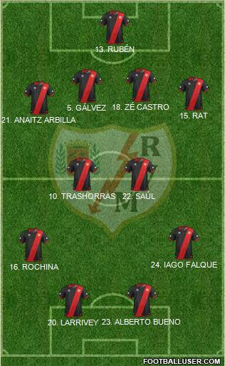 Rayo Vallecano de Madrid S.A.D. Formation 2014