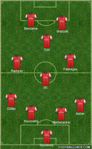 Arsenal Formation 2014