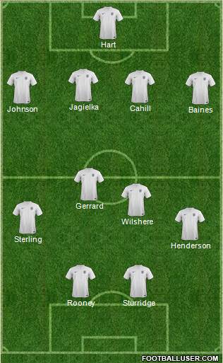 England Formation 2014