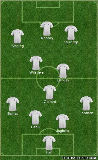 England Formation 2014