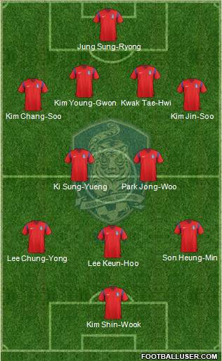 South Korea Formation 2014