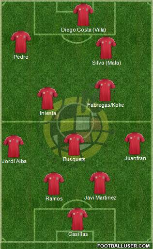 Spain Formation 2014