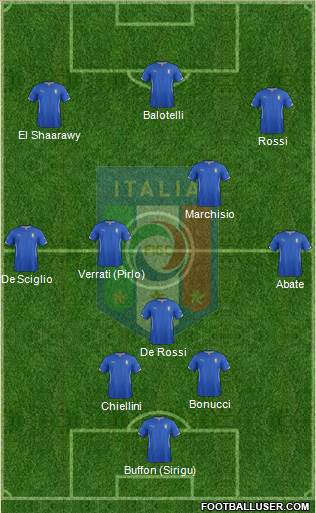Italy Formation 2014