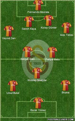 Galatasaray SK Formation 2014