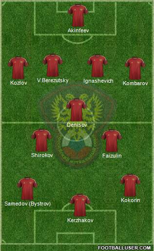 Russia Formation 2014