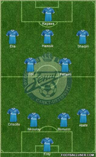 Zenit St. Petersburg Formation 2014