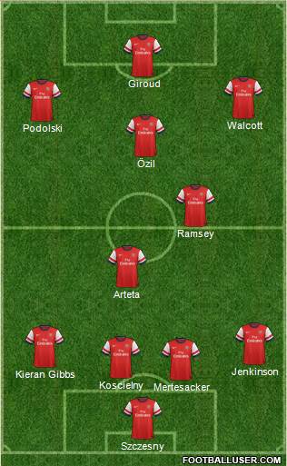 Arsenal Formation 2014