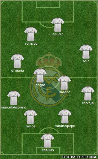 Real Madrid C.F. Formation 2014