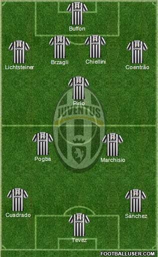 Juventus Formation 2014
