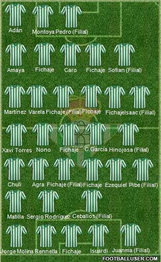 Real Betis B., S.A.D. Formation 2014