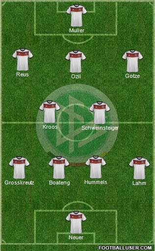 Germany Formation 2014