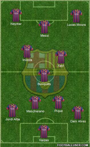 F.C. Barcelona Formation 2014