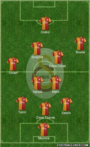 Galatasaray SK Formation 2014