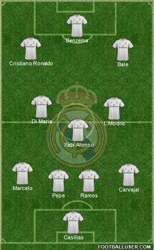 Real Madrid C.F. Formation 2014