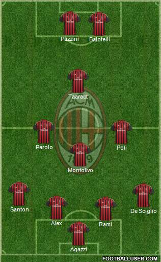 A.C. Milan Formation 2014