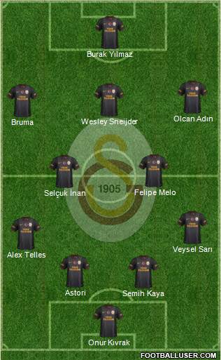 Galatasaray SK Formation 2014