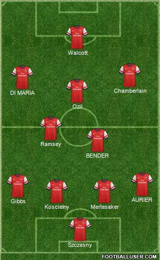 Arsenal Formation 2014