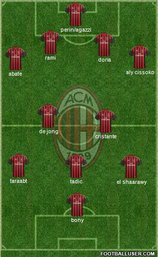 A.C. Milan Formation 2014