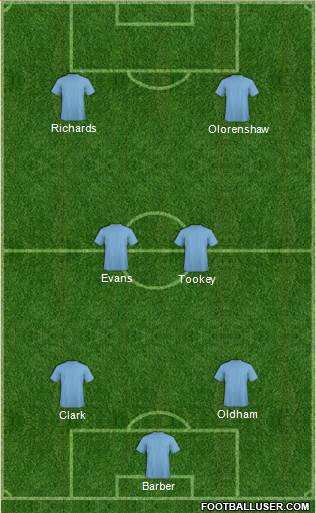 England Formation 2014
