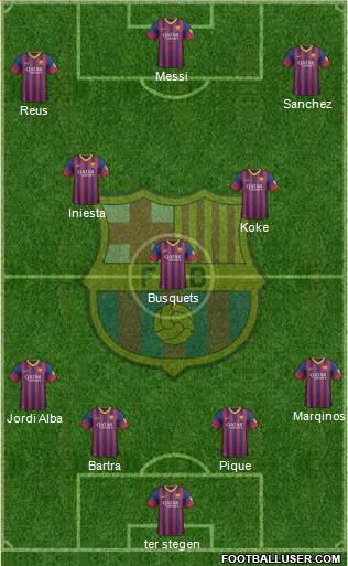 F.C. Barcelona Formation 2014