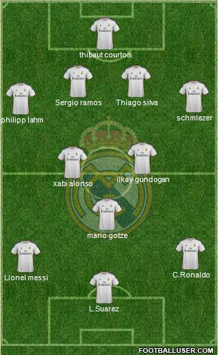 Real Madrid C.F. Formation 2014