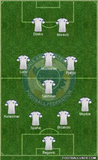 Bosnia and Herzegovina Formation 2014