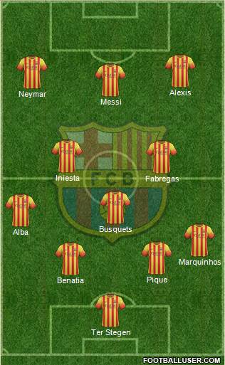 F.C. Barcelona Formation 2014