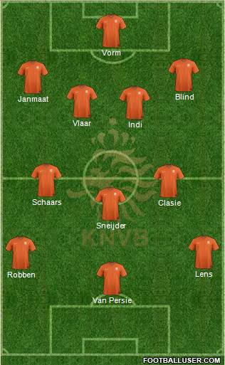 Holland Formation 2014
