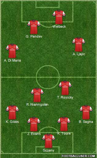 Arsenal Formation 2014