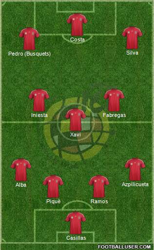 Spain Formation 2014