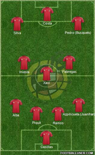 Spain Formation 2014