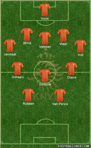 Holland Formation 2014