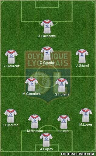 Olympique Lyonnais Formation 2014