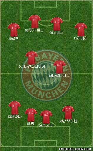 FC Bayern München Formation 2014