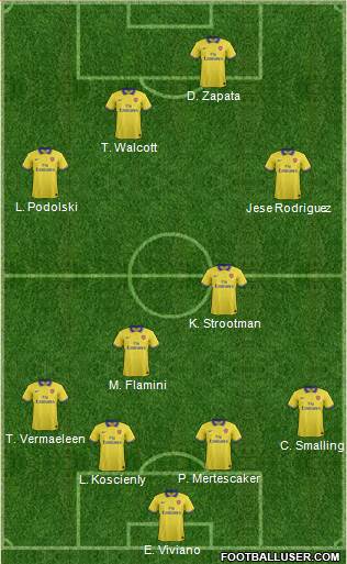 Arsenal Formation 2014