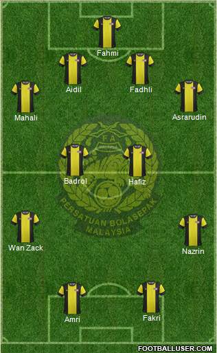 Malaysia Formation 2014