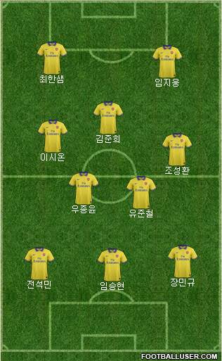 Arsenal Formation 2014