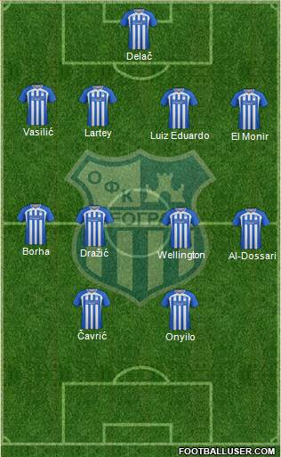 OFK Beograd Formation 2014