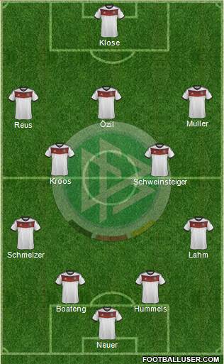 Germany Formation 2014
