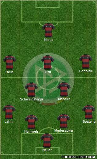 Germany Formation 2014