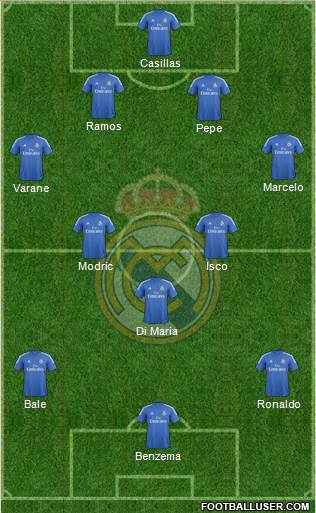 Real Madrid C.F. Formation 2014