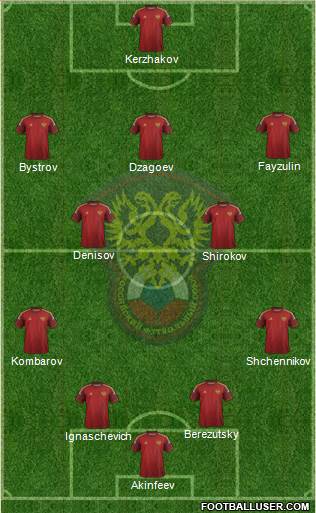Russia Formation 2014