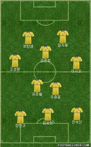 Arsenal Formation 2014