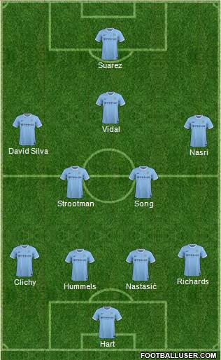 Manchester City Formation 2014