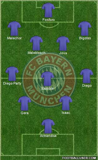 FC Bayern München Formation 2014