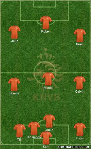 Holland Formation 2014
