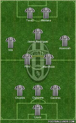 Juventus Formation 2014