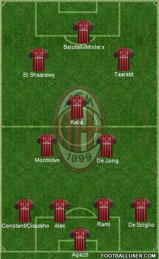A.C. Milan Formation 2014