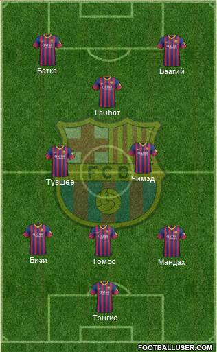 F.C. Barcelona Formation 2014