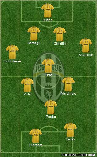 Juventus Formation 2014